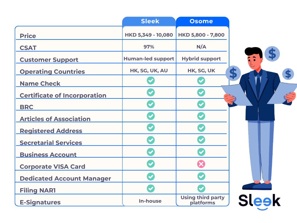 Sleek vs Osome Comparison Table